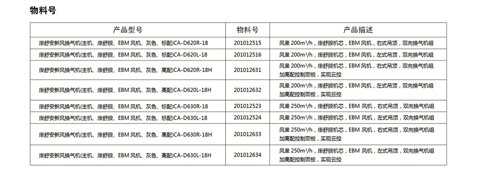 森德康舒安新風(fēng)CA-D6系列