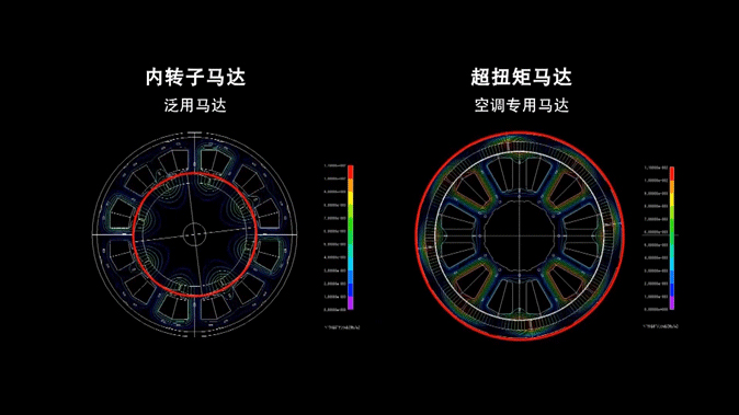 超扭矩馬達(dá)